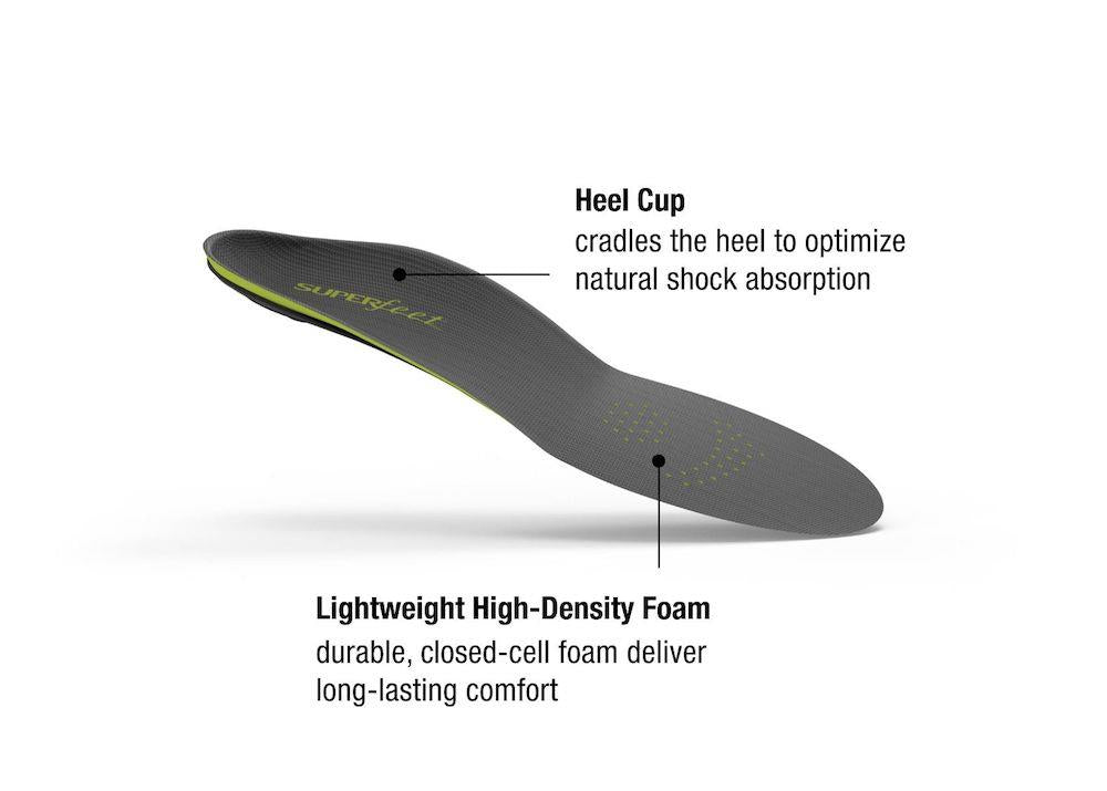 Superfeet Carbon Performance Insoles