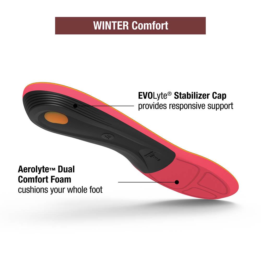 Superfeet Winter Comfort Performance Insoles